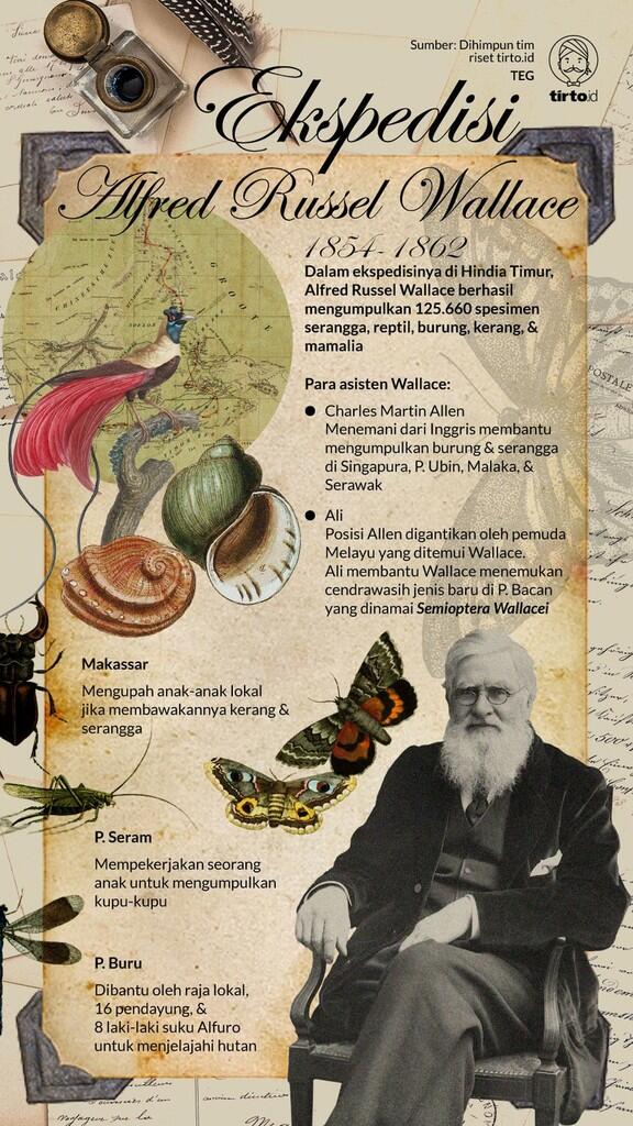 Orang-Orang Nusantara yang Membantu Ilmuwan Alfred Russel Wallace