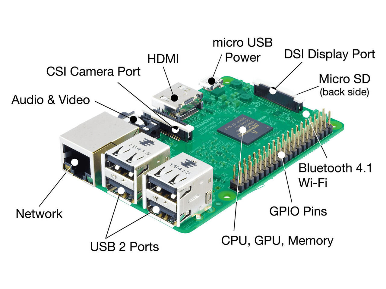 Mengenal Raspberry Pi, Si Kecil Yang Multifungsi