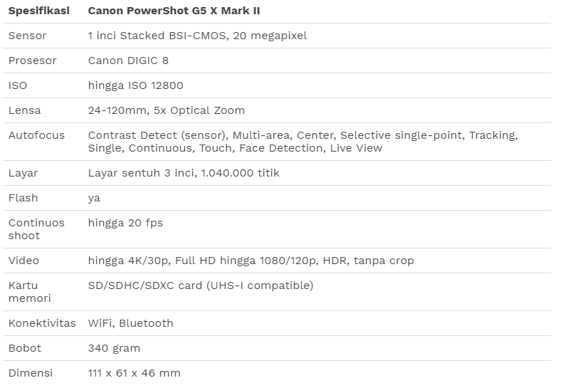 Canon PowerShot G5 X Mark II: Bodi Lebih Ringkas, Kini Bisa Rekam Video 4K