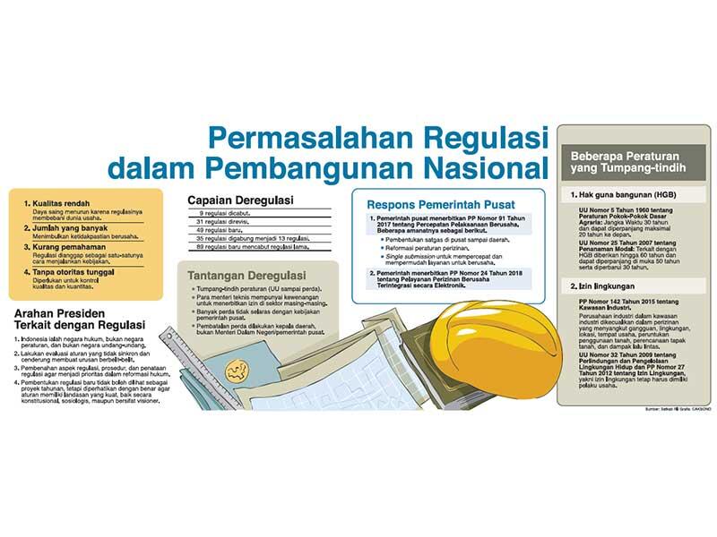 Bappenas Sebut Ekonomi 2019 Sulit Tumbuh di Atas 5,3 Persen