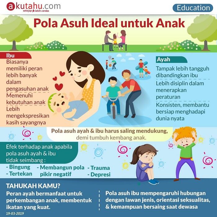 Perilaku Mom-Shaming Berefek Buruk, Baik pada Korban maupun Pelaku