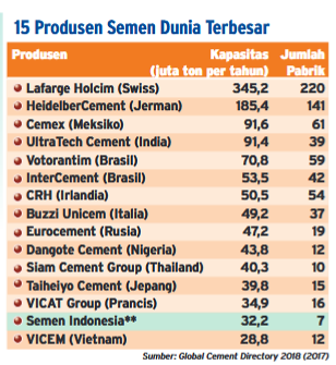 Persaingan yang Kian Tajam antara Para Produsen Semen Lokal