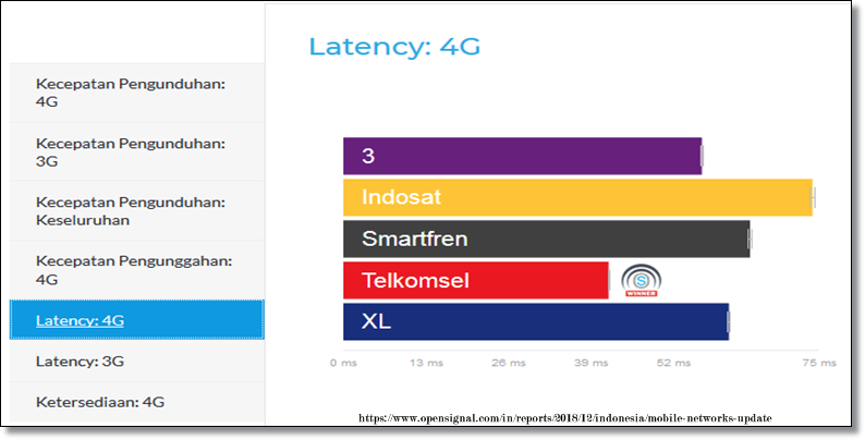 Smartfren Jangkauan 4G Meluas, Internetan Makin Puas