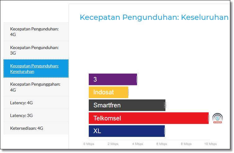 Smartfren Jangkauan 4G Meluas, Internetan Makin Puas