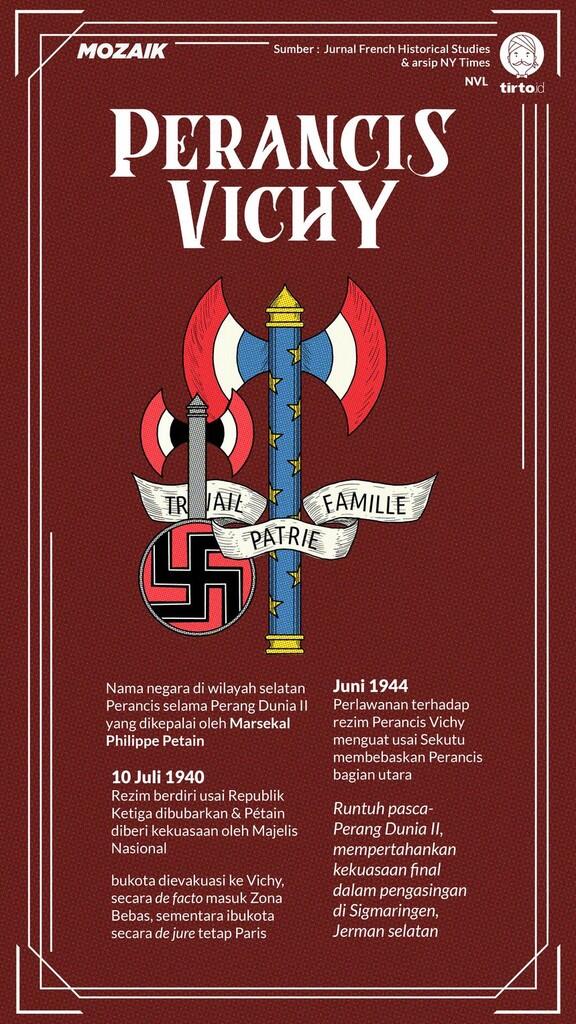 Sejarah Perancis Vichy: Berdosa Mengirim Yahudi Ke Penjagalan Nazi