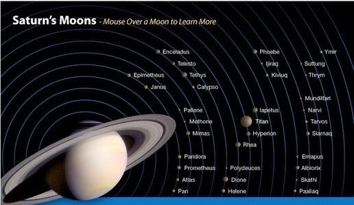 5 Fakta Menarik Planet Saturnus, Yang Bisa Dilihat Jelas Dari Bumi Malam ini