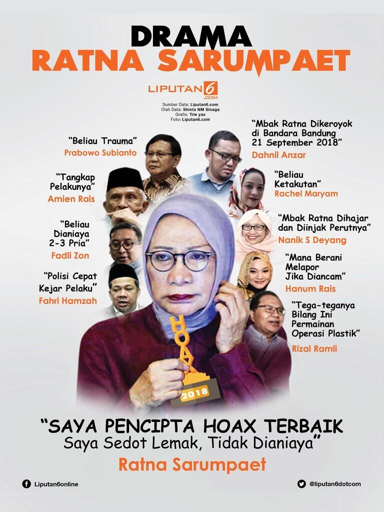 Akhir Drama Kebohongan Ratna Sarumpaet