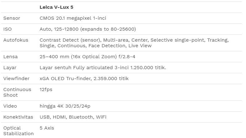 Leica V-Lux 5: Kamera Prosumer dengan Lensa Kemampuan Zoom Optical 16X dan Video 4K
