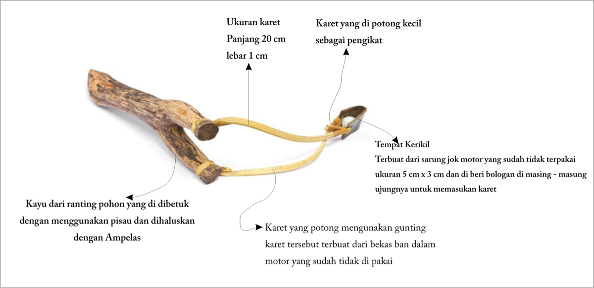 Ketapel Sebagai Penguji Kekuatan (Rasa Sakit Itu Pernah Ada)