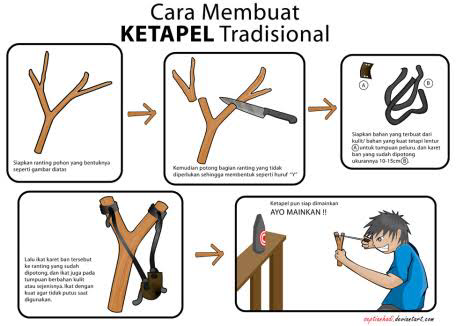 Ketapel Sebagai Penguji Kekuatan (Rasa Sakit Itu Pernah Ada)
