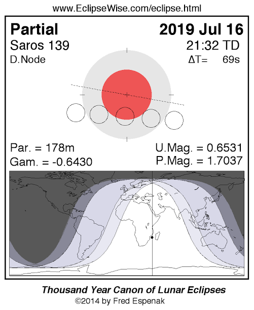 Gerhana Bulan Parsial 17 Juli Amankan?