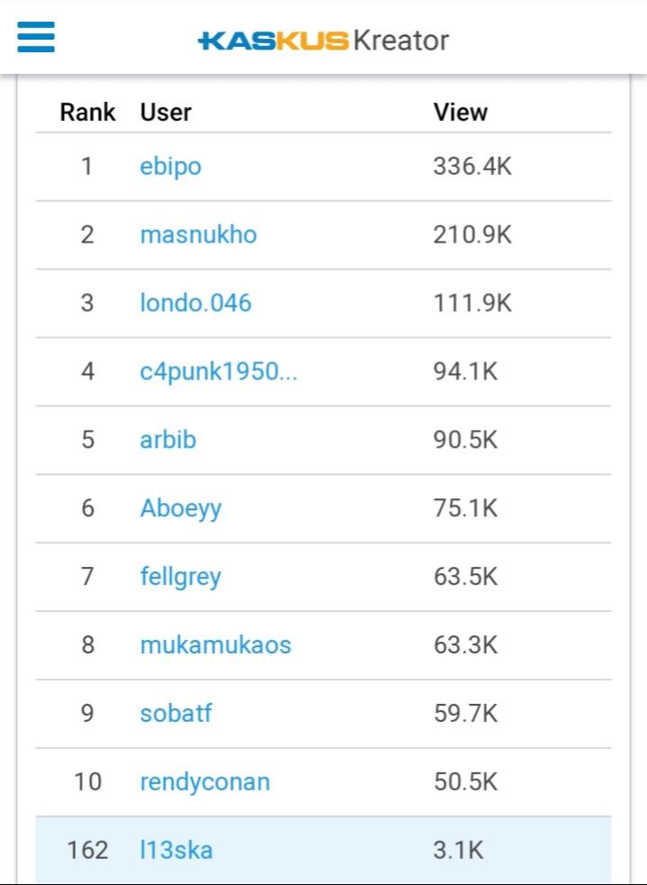 Gan sis, Jangan Terjebak Event Ketika Jadi Kaskus Creator