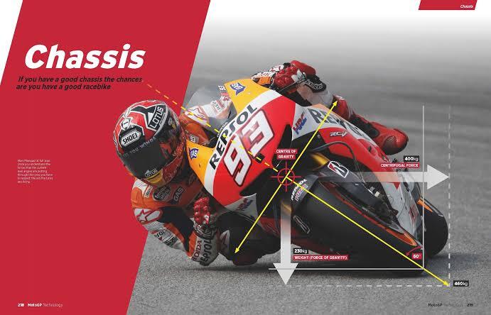 Akankah Moto GP 2019 Ada Juara Baru ?