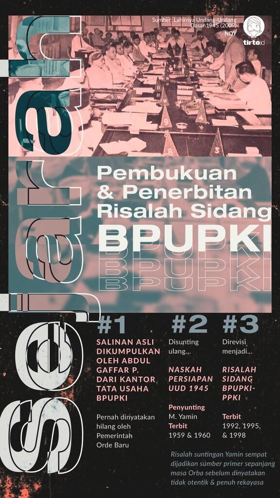 Sejarah Risalah Sidang BPUPKI dan Cara Orba Enyahkan Sukarnoisme