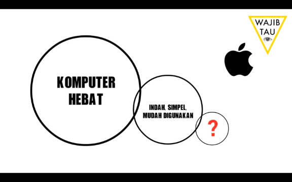 GOLDEN CIRCLE, Teori Tentang Mengubah Perilaku Orang dan Menggerakkan Massa