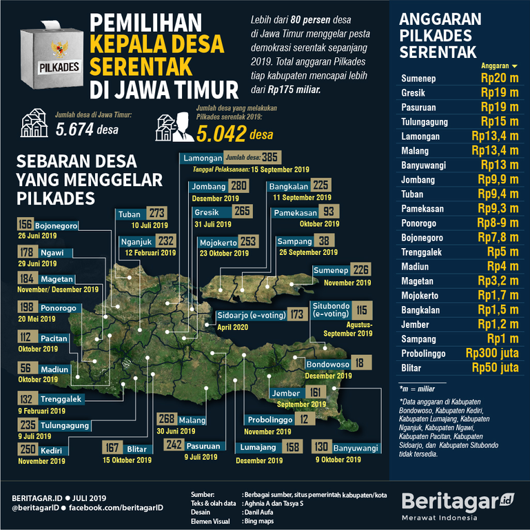 Infografik: Pilkades juga seru dan mahal