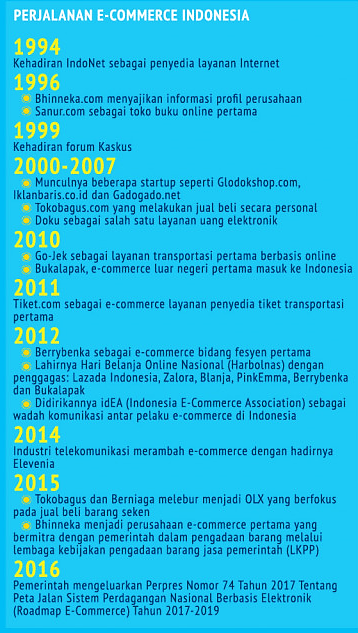 Fenomena ecommerce yang menguntungkan, atau justru sebaliknya?