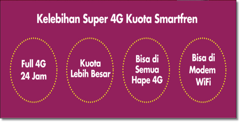 Smartfren Super 4G, Kuota Besar Internetan Sampai Tepar