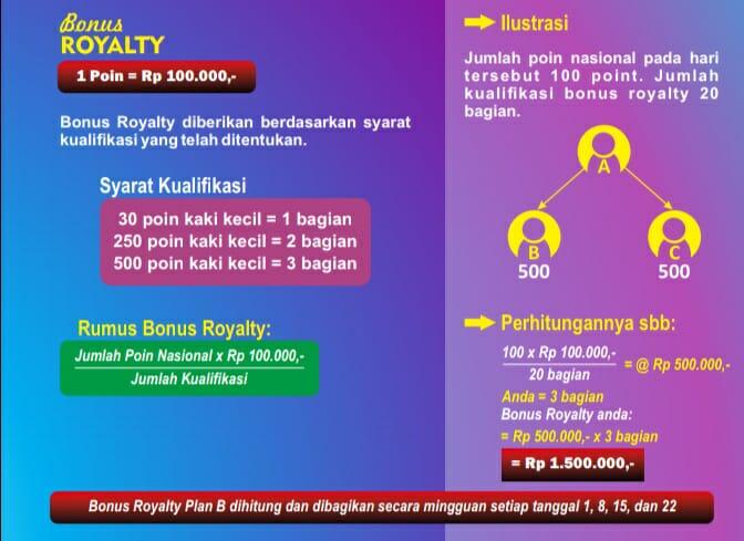 Cara Cepat Menambah 1-30 juta perbulan Di era Shifting