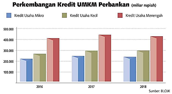 Yang Perlu Diketahui Pelaku UMKM Sebelum Pakai Umi