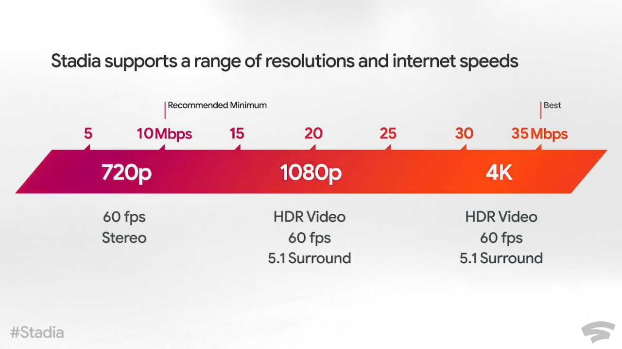 Eranya CLOUD GAMING. Datang Google Stadia, Microsoft melawan dengan xCloud. Sony?