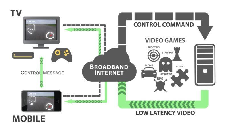 Eranya CLOUD GAMING. Datang Google Stadia, Microsoft melawan dengan xCloud. Sony?