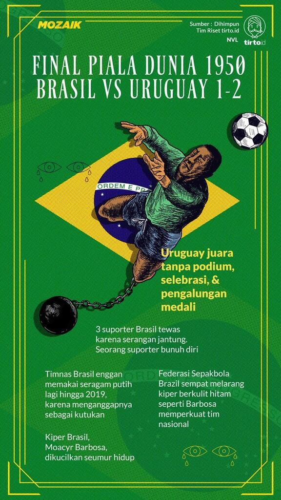 Sejarah Tragedi Maracana: Duka dan Luka Sepakbola Brazil