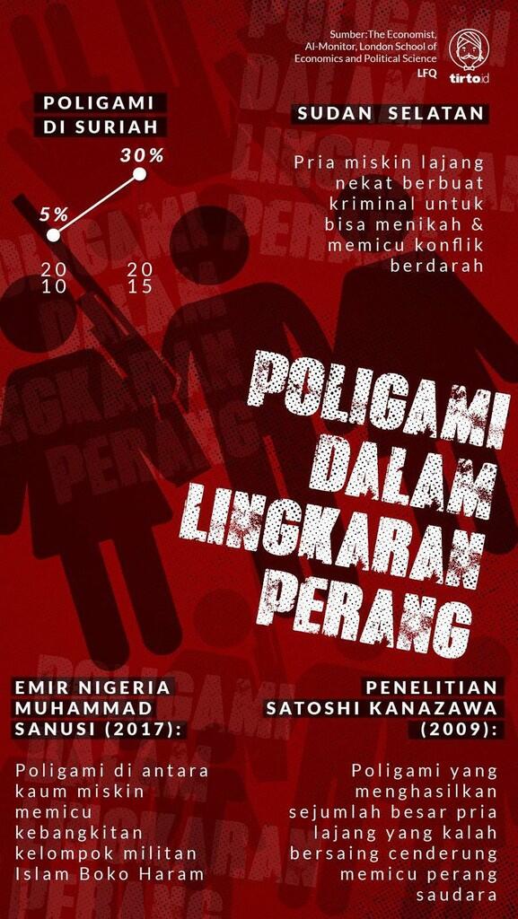"Bagaimana Poligami Memperburuk Konflik Sosial di Afrika"