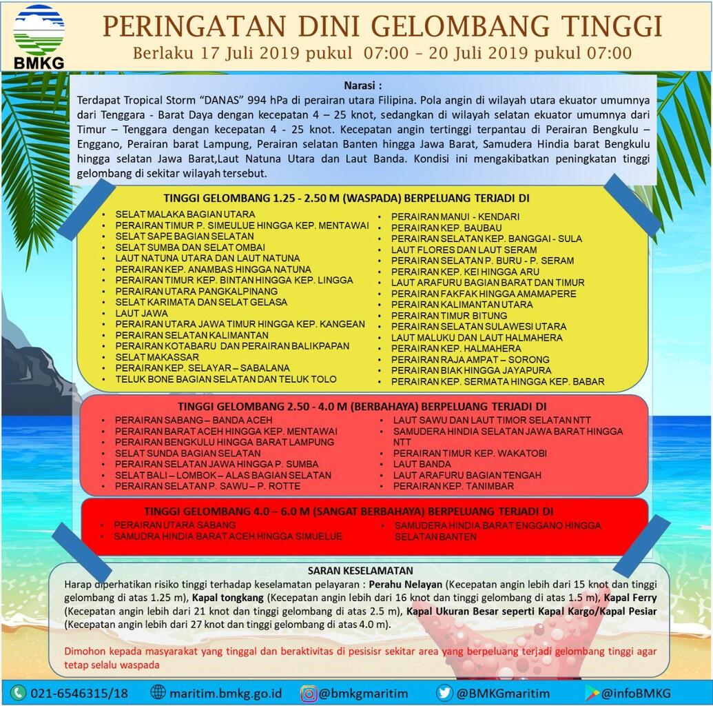 Gelombang Sangat Berbahaya Melanda Perairan Aceh-Banten