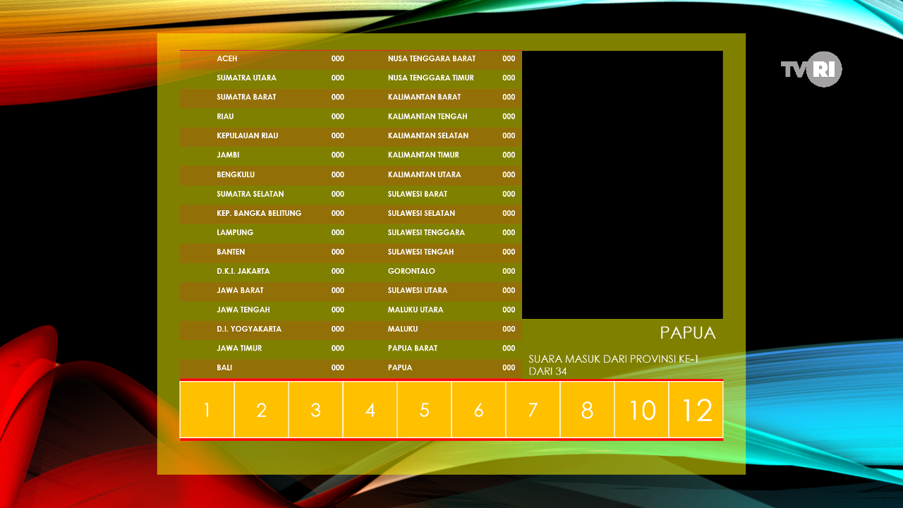 [FANMADE] Indovision Song Contest/Kontes Lagu Indonesia - Results Board