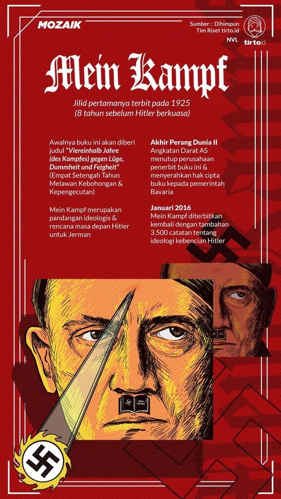 Dari Curhatan Adolf Hitler, Terbitlah 'Mein Kampf'
