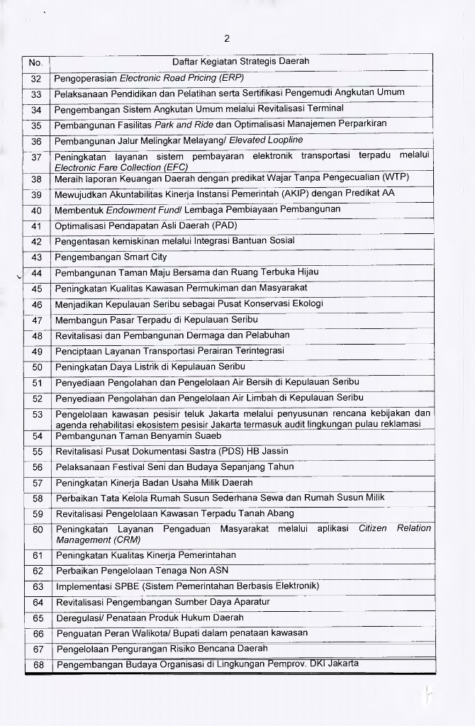 Anies Punya 73 Proyek Strategis, dari LRT hingga Rumah DP Rp 0

