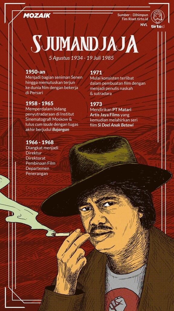 Liku Jalan Sjuman Djaya, Dari Senen hingga Uni Soviet
