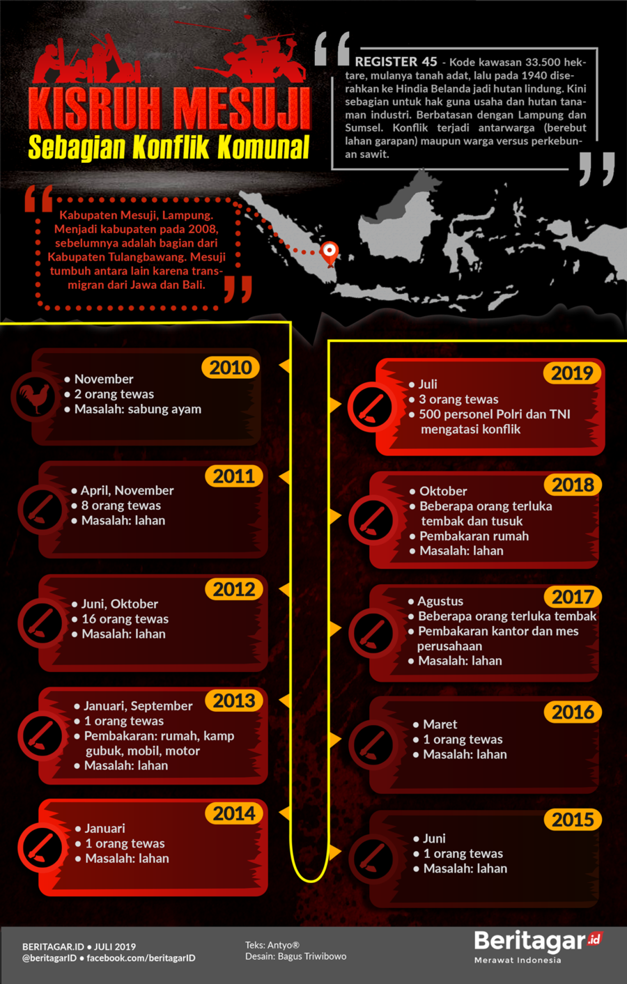 Infografik: Di Mesuji konflik berdarah berulang kali | KASKUS