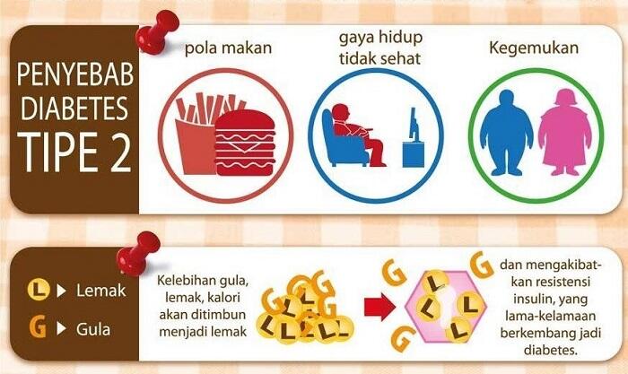 Pengelolaan DM dengan Melibatkan Keluarga Bisa Memperbaiki Kesehatan Diabetisi