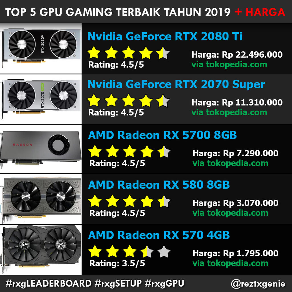 TOP 5 GPU GAMING TERBAIK TAHUN 2019 + HARGA