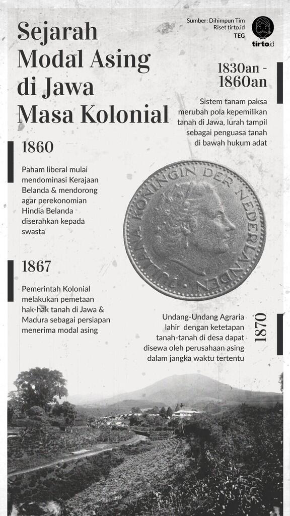 Hindia Bangkrut Gara-Gara Perang, Muncullah Modal Asing di Jawa