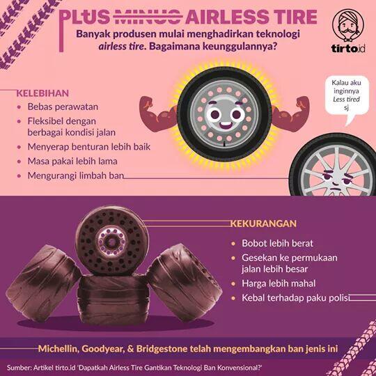 Dapatkah Airless Tire Gantikan Teknologi Ban Konvensional?