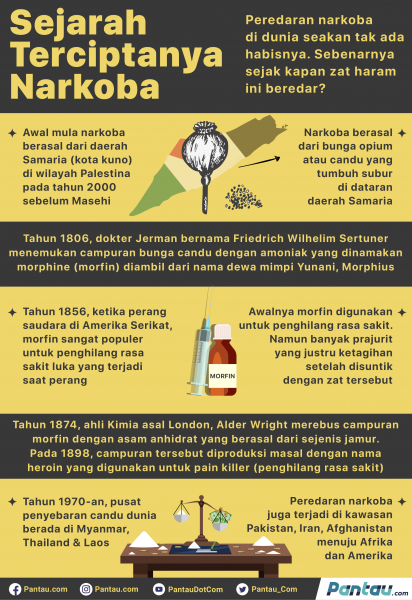 Sejarah Terciptanya Narkoba Ternyata Berasal dari Palestina