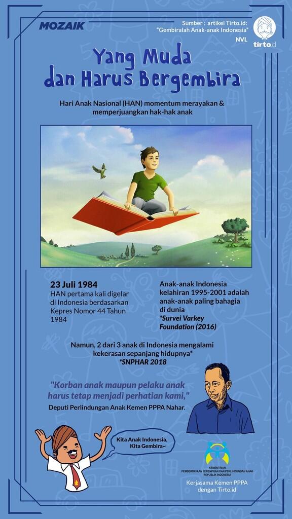 Hari Anak Nasional: Gembiralah Anak-Anak Indonesia