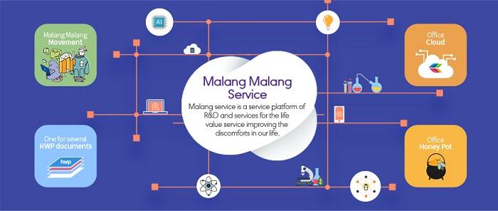 Membangun 6 Konsep Wajah Baru Kota Malang