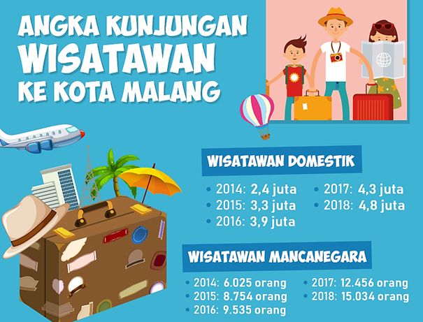 Membangun 6 Konsep Wajah Baru Kota Malang