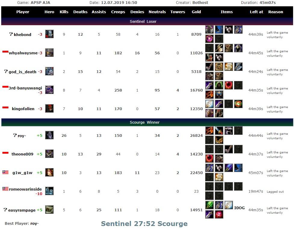 Dota1 INDOGAMERS Highlights#1