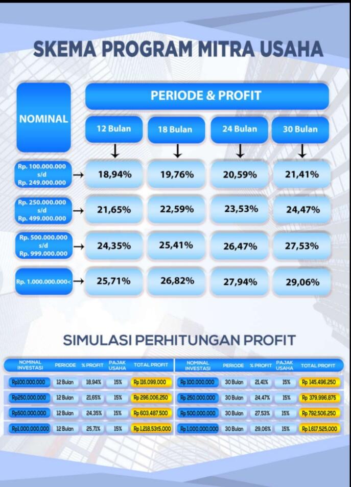 SIMPANAN JAMAN NOW..!! Dengan FIX PROFIT hingga 19% per tahun nya.. Cekidot gan.. :)