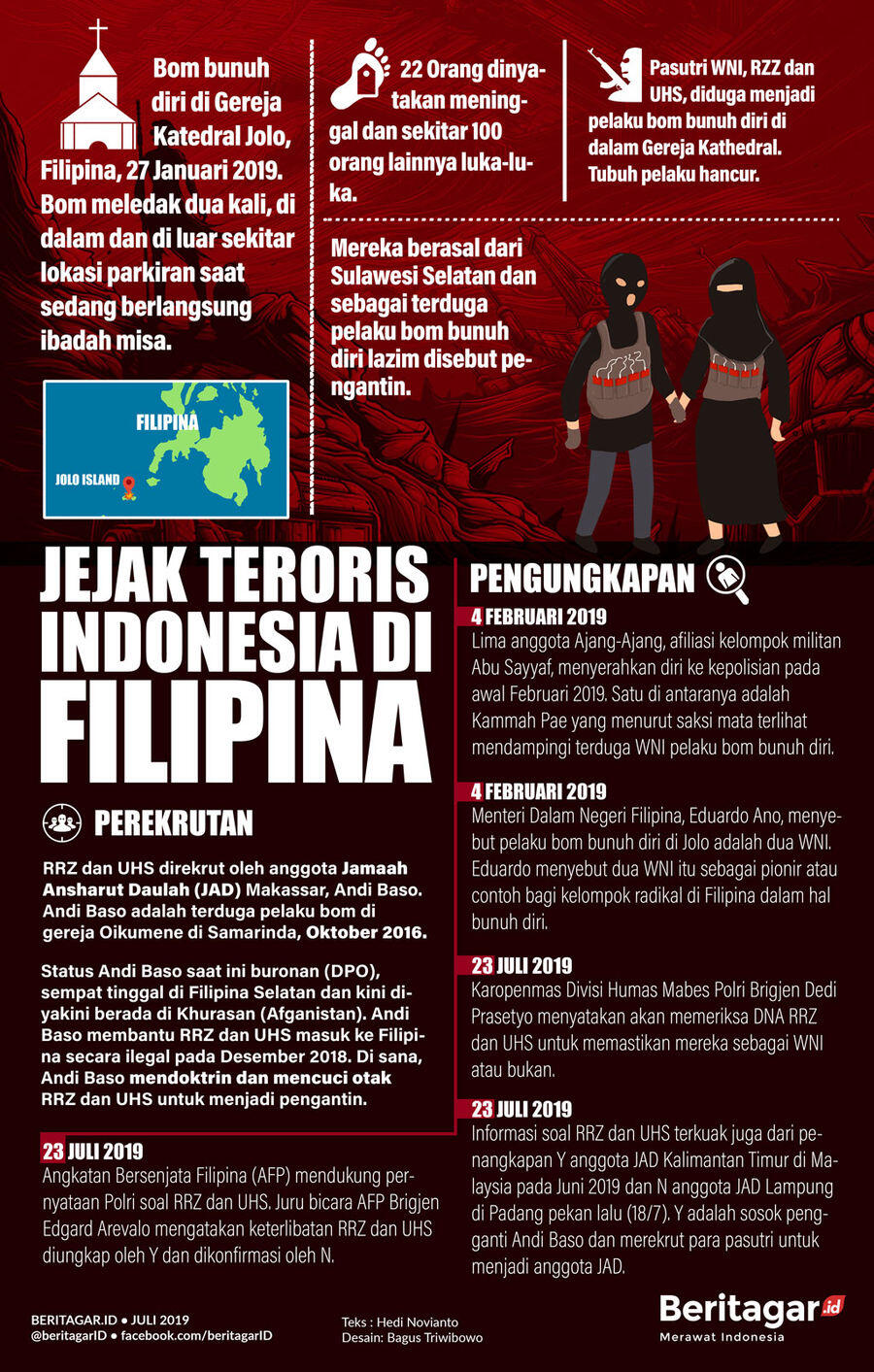 Infografik: Jejak Terduga Teroris Indonesia Di Filipina | KASKUS