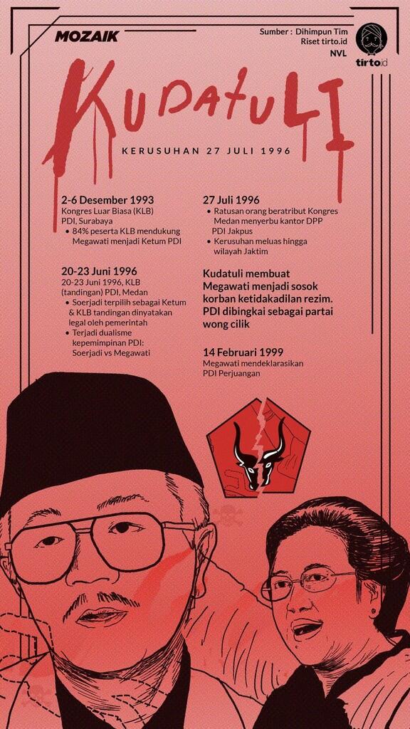 Sejarah Kerusuhan 27 Juli 1996: Soeharto Gembosi Megawati | KASKUS