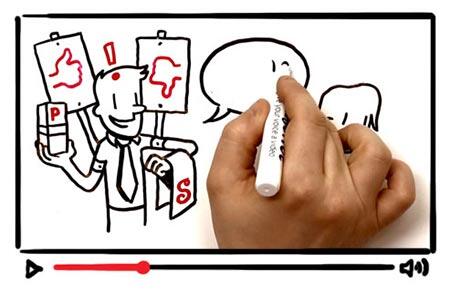 Tips Bagus Bikin Presentasi Whiteboard Animationmu Jadi Lebih Suskes