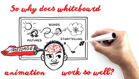 Tips Bagus Bikin Presentasi Whiteboard Animationmu Jadi Lebih Suskes