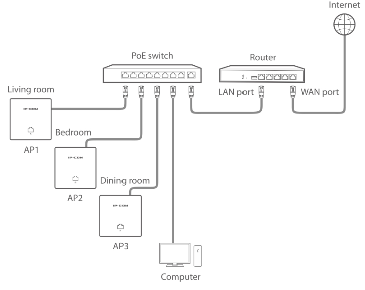 Wall Access Point