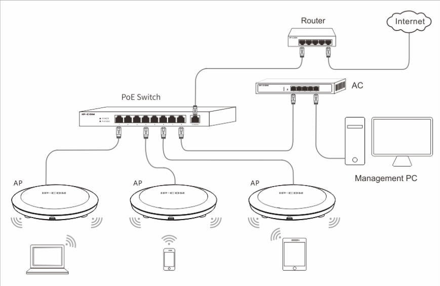 Wall Access Point